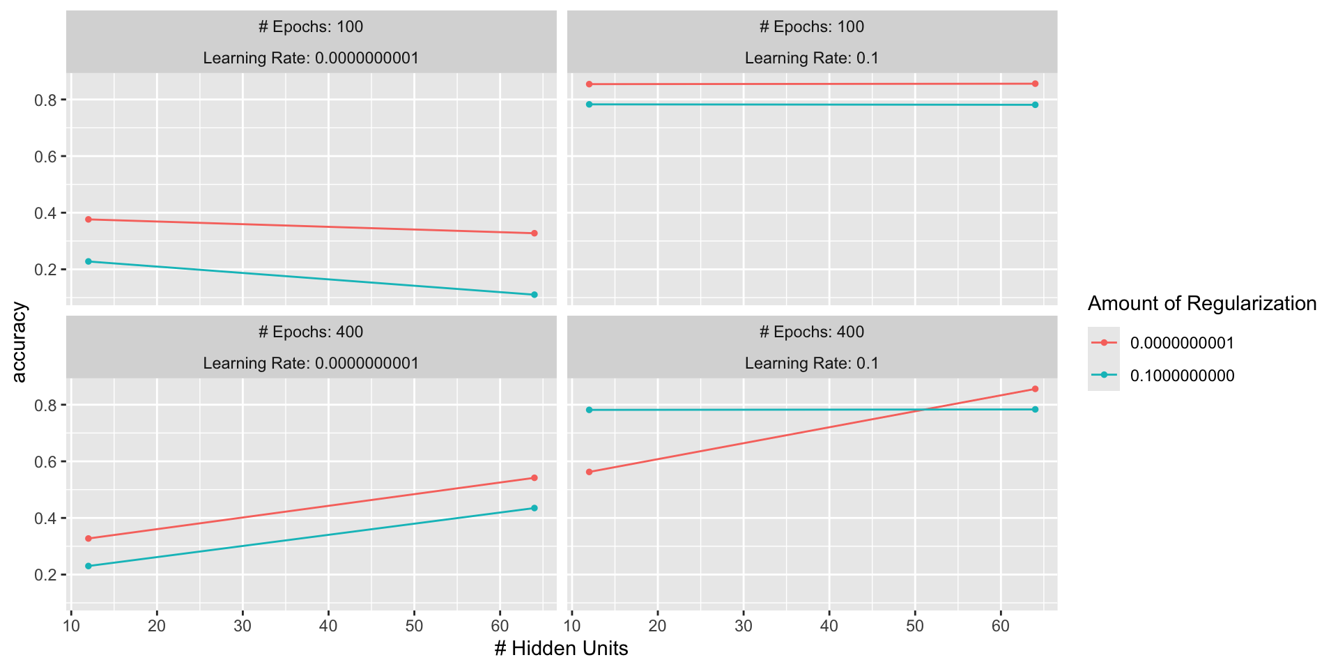 Text Classification Using Classic Machine Learning