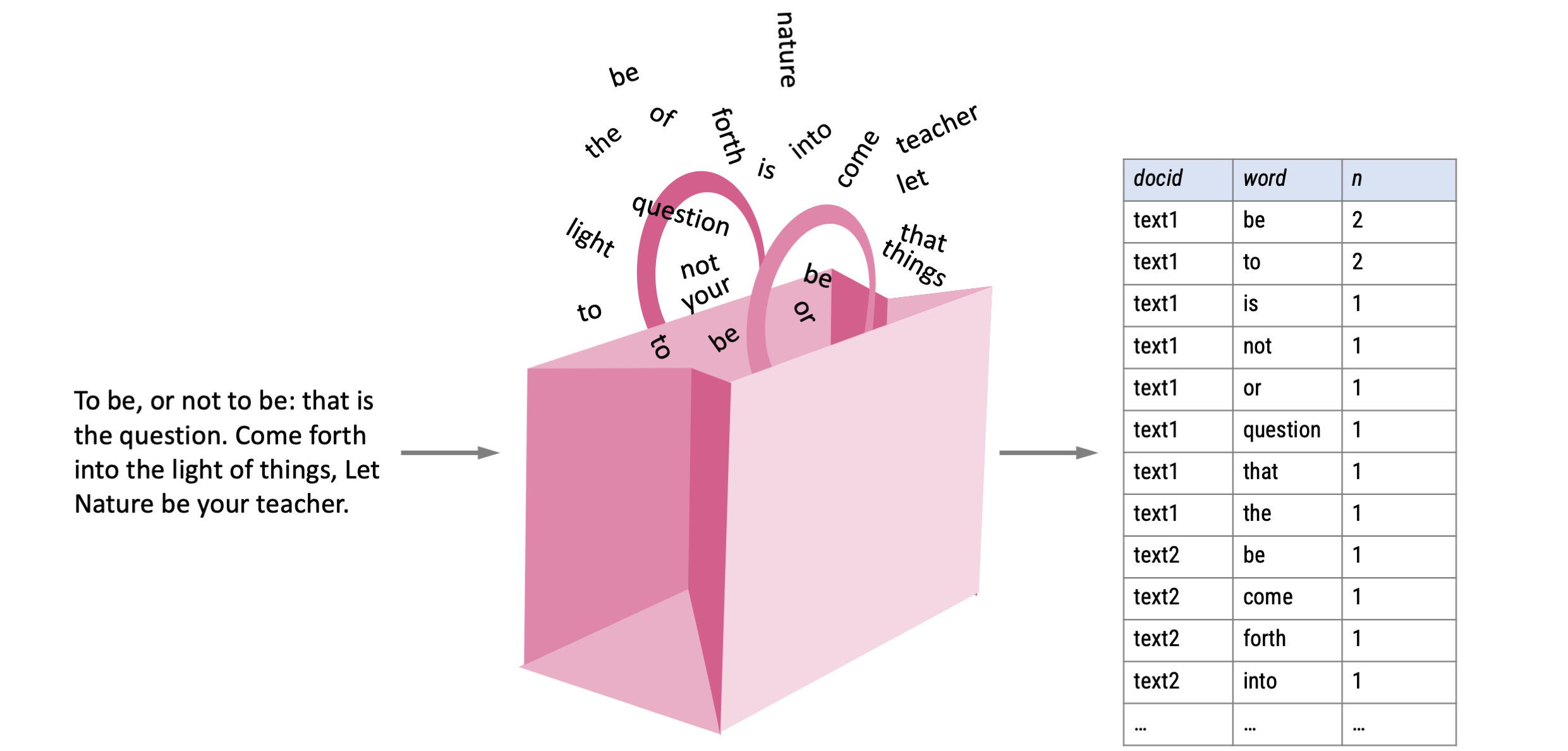 Basics of Automated Text Analysis and Dictionary Approaches