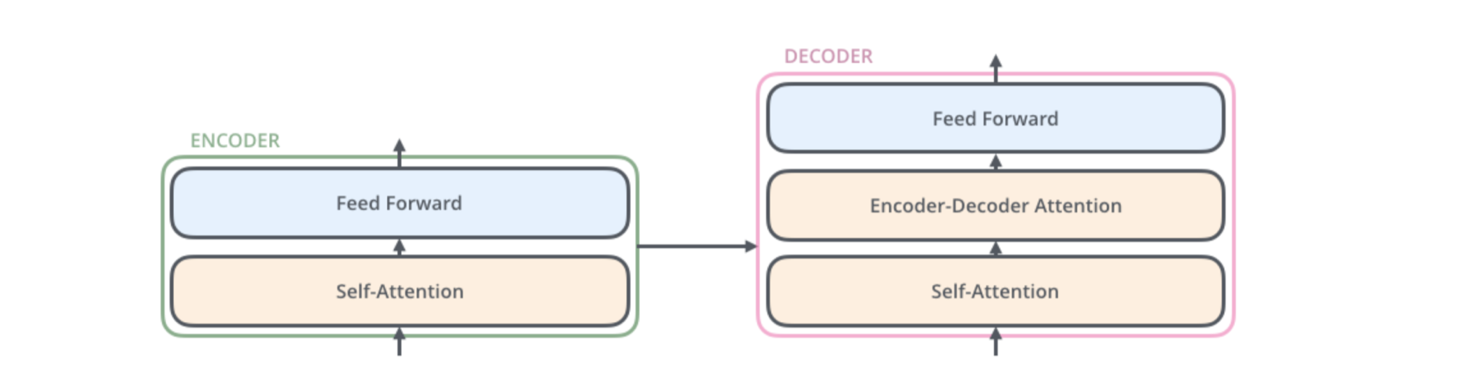 Transformers and Large Language Models image.